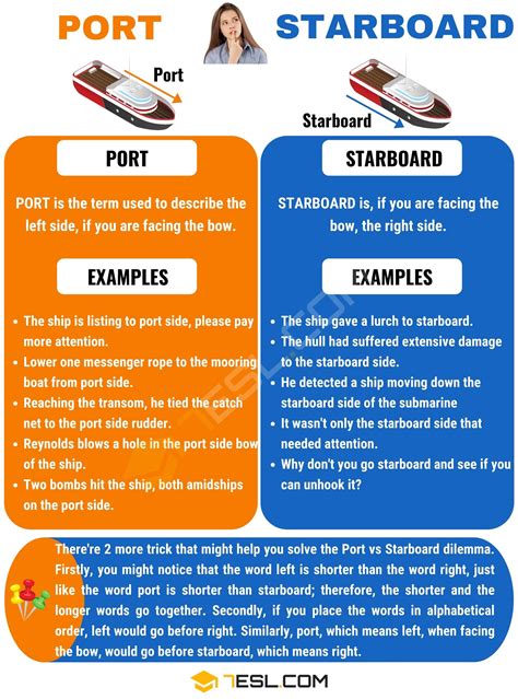 Port And Starboard: How To Remember The Difference.